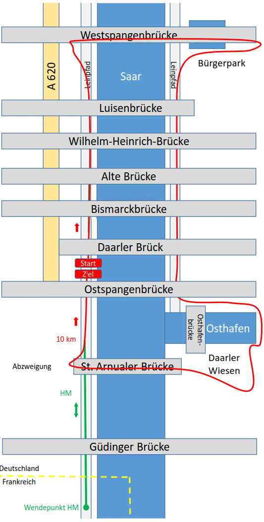Strecke 2